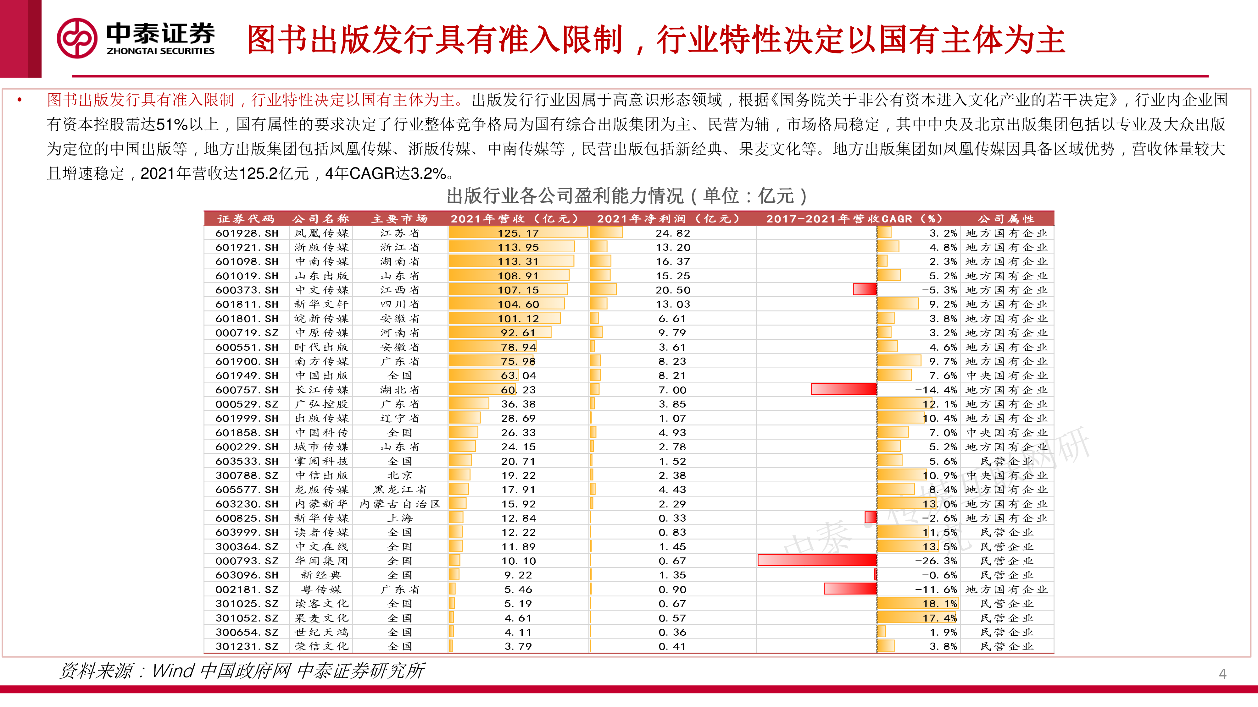 传媒互联网行业:教育数字化+IP版权出版行业迎价值重估